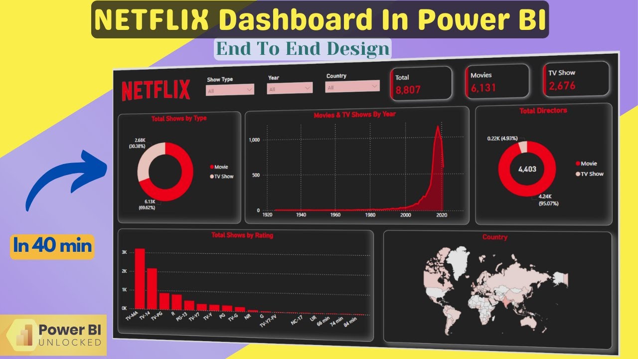 Amazing NETFLIX Dashboard In Power BI 2025 | End to End Dashboard Building | Power BI Tutorial