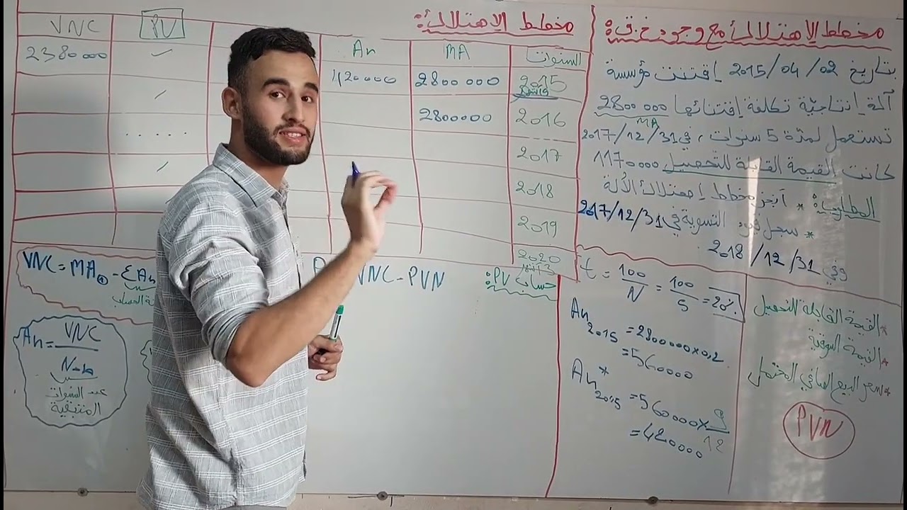 بطاقة الاهتلاك مع وجود خسارة قيمة 