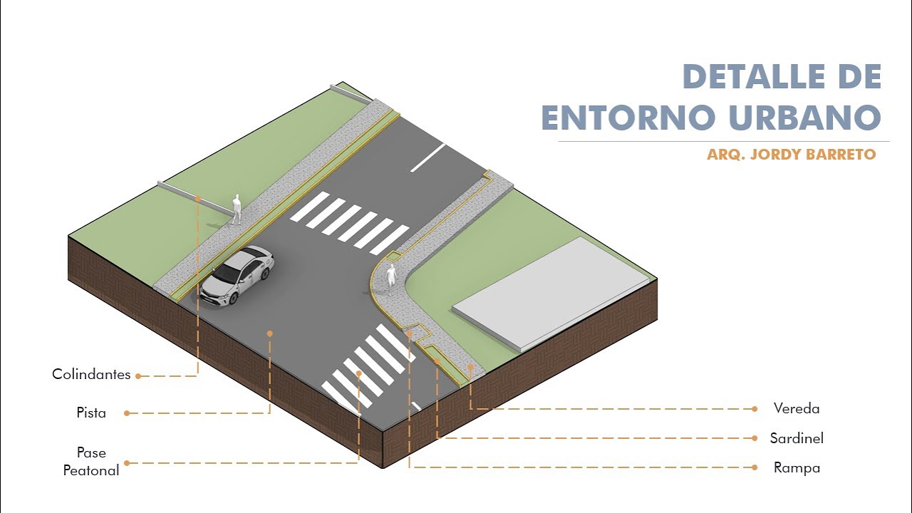 Entorno Urbano: Rampas y señalización vial - REVIT ARQUITECTURA 2024