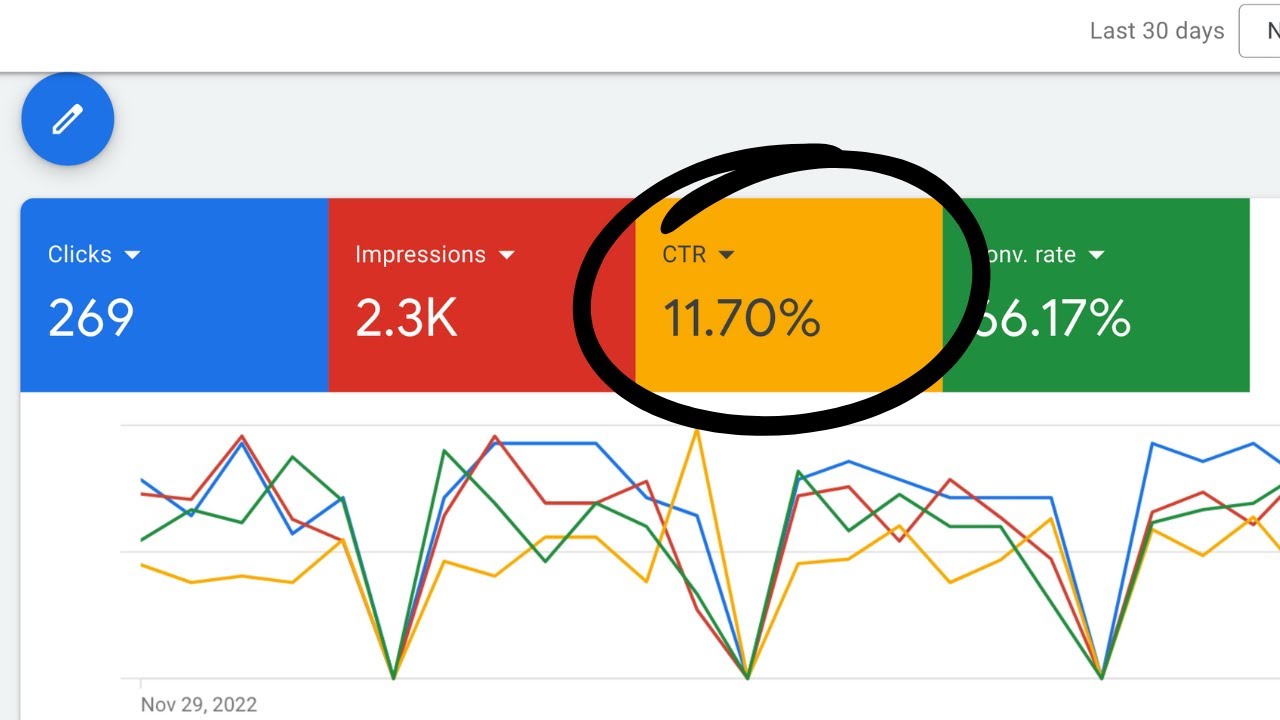 Google Ads CTR Trick 🚀