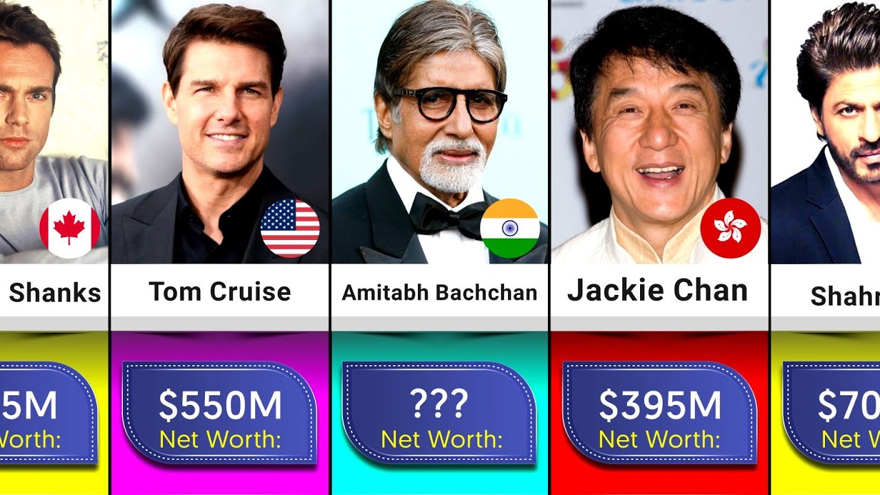 Comparison: Richest actors in the world 2022