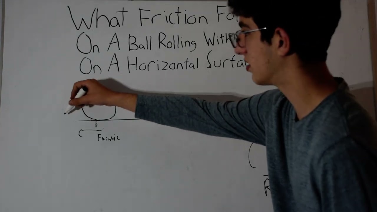What Friction Force acts on a Ball Rolling Without Slipping on a Horizontal Surface?