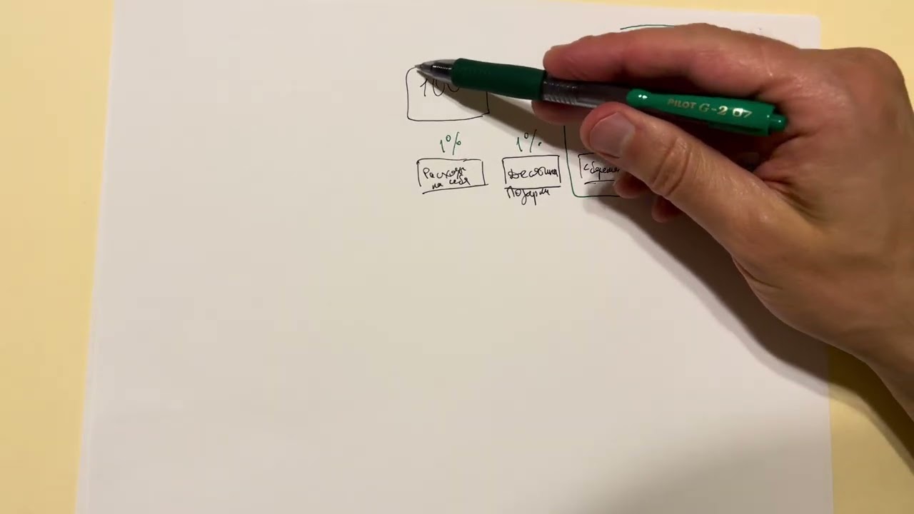 Как начать откладывать деньги? С чего и как начать?