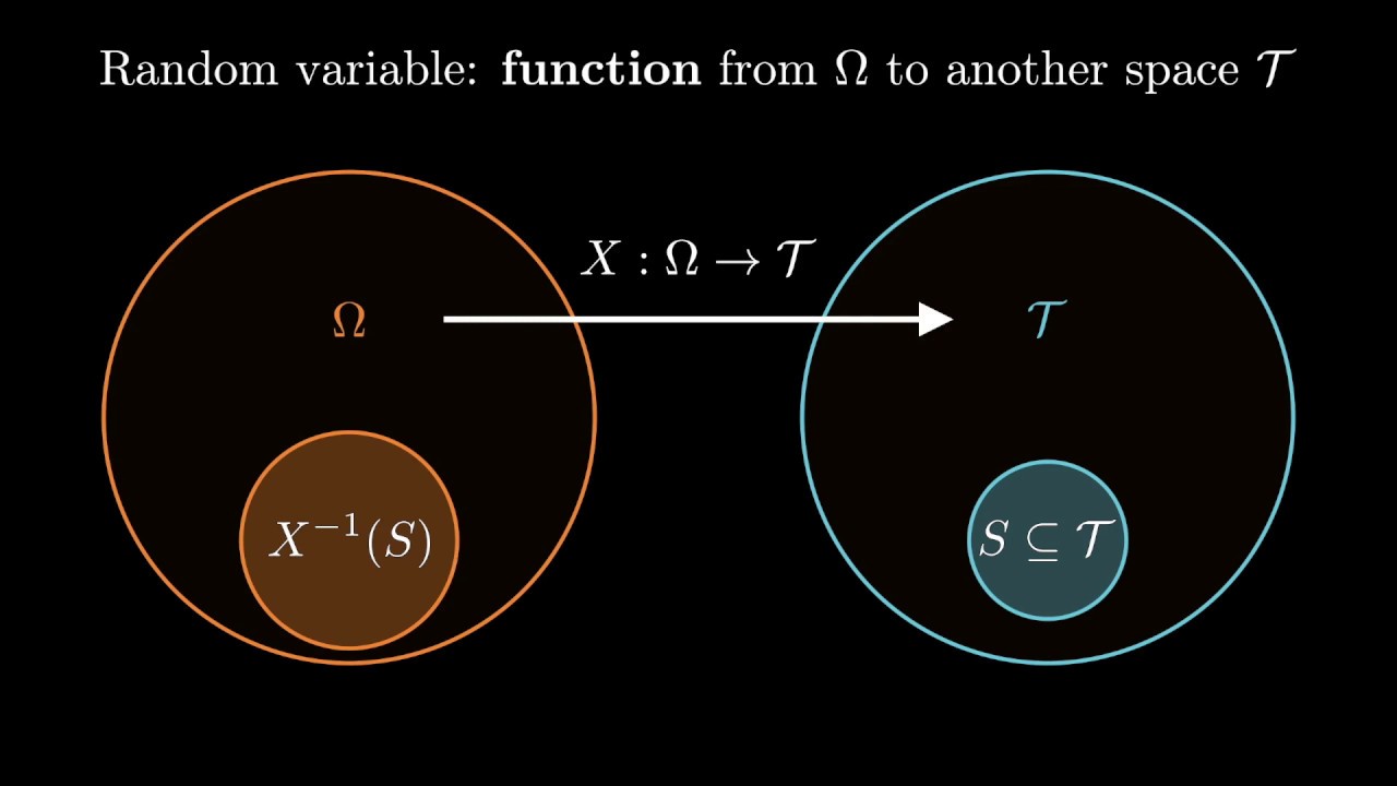 Probability spaces and random variables