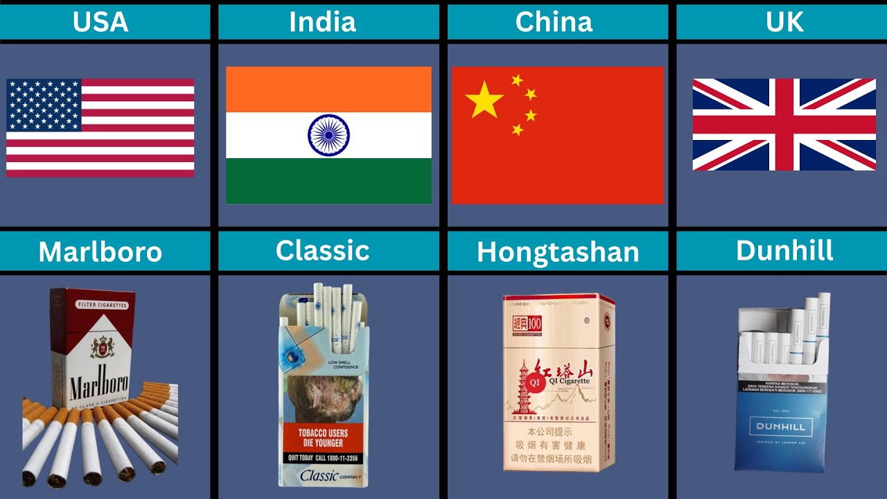Best Cigarette Brands From Different Countries | Cigarette By Countries