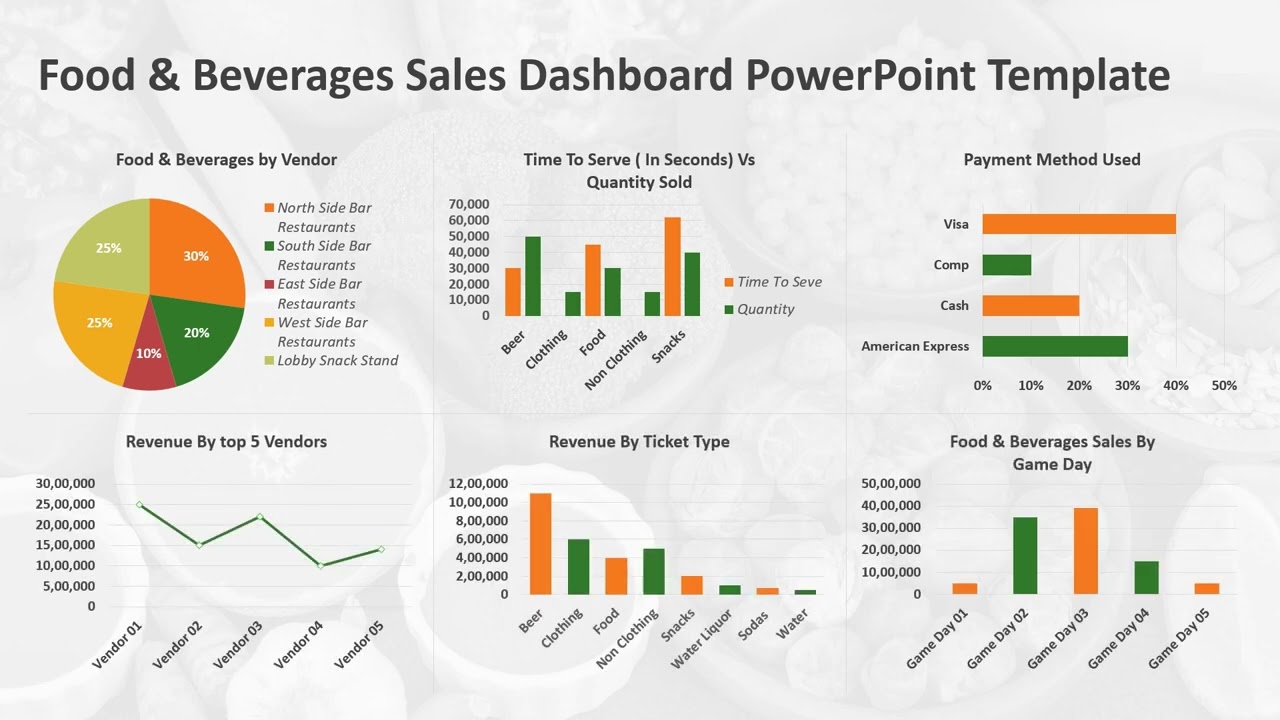 Food & Beverages Sales Dashboard PowerPoint Template | Kridha Graphics