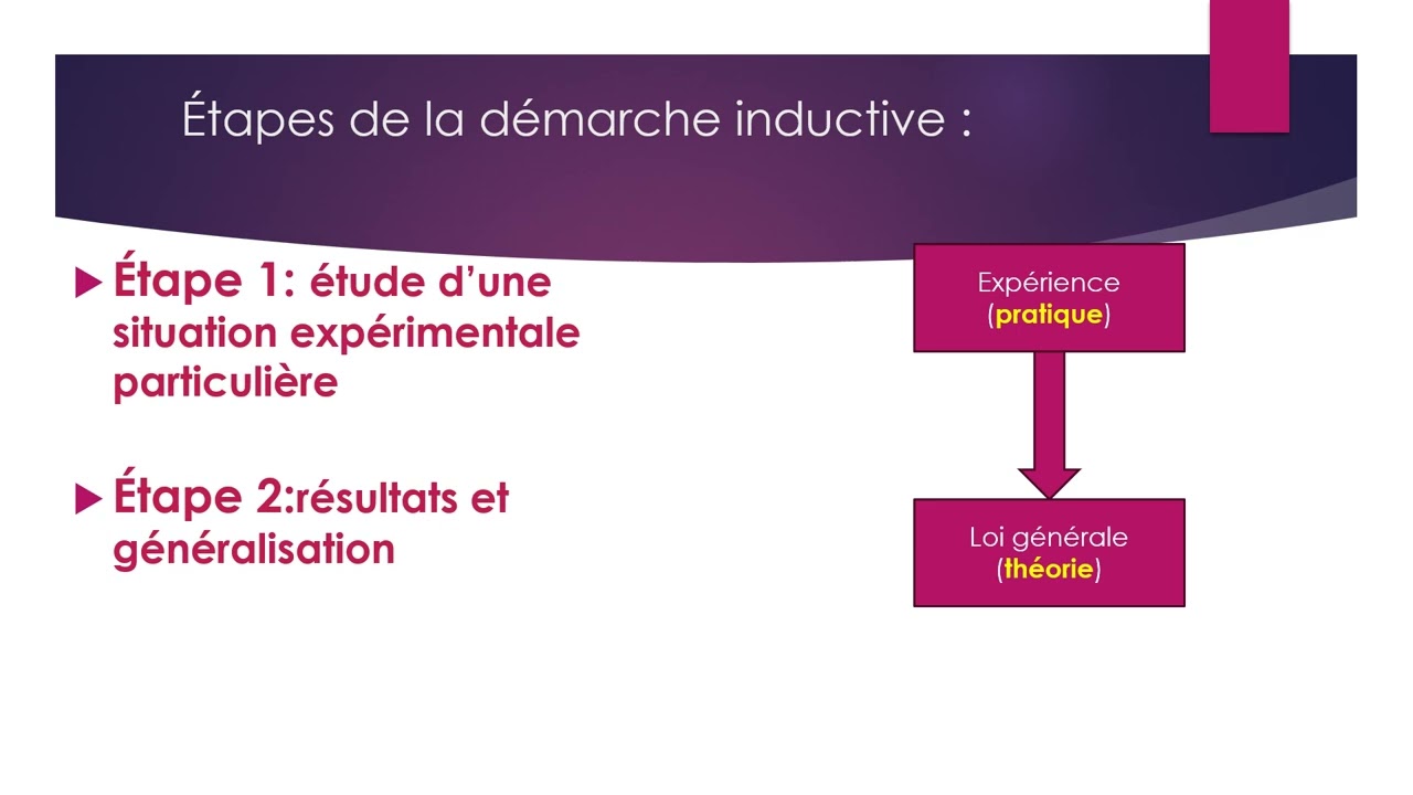 La démarche inductive  et la démarche déductive