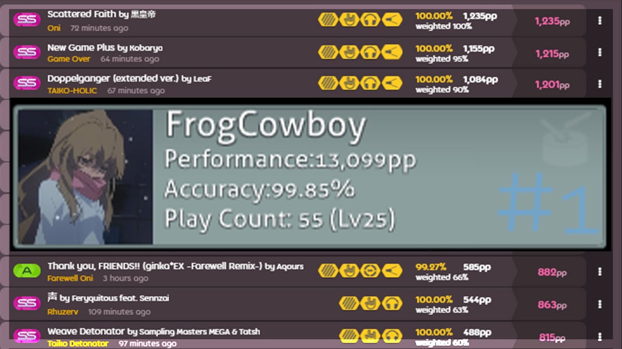 osu! Taiko Cheater Gets 8 1K pp and 1# Global in 1 hour