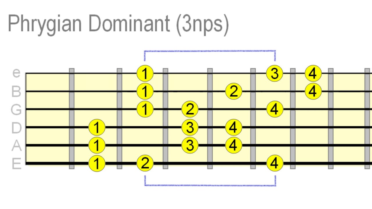 Sound Awesome With Phrygian Dominant