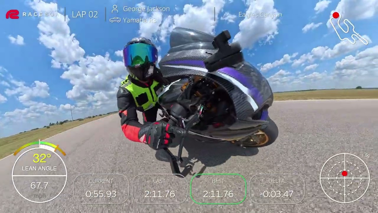 Eagles Canyon Raceway (ECR) Ride Smart Hot Lap 2:04