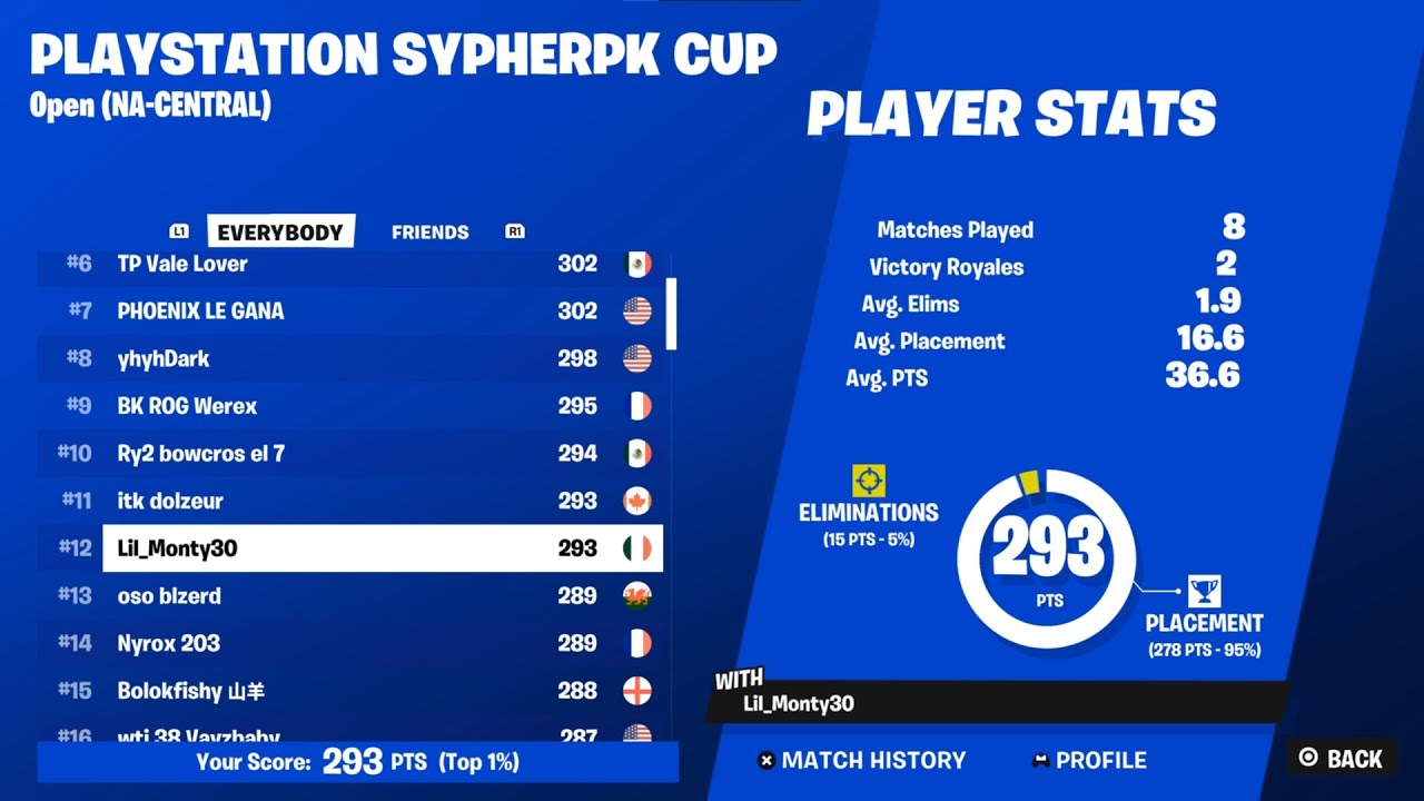 How I DOMINATED And Qualified For The SypherPK PlayStation Cup Finals!!🏆 ($200 Guarenteed)