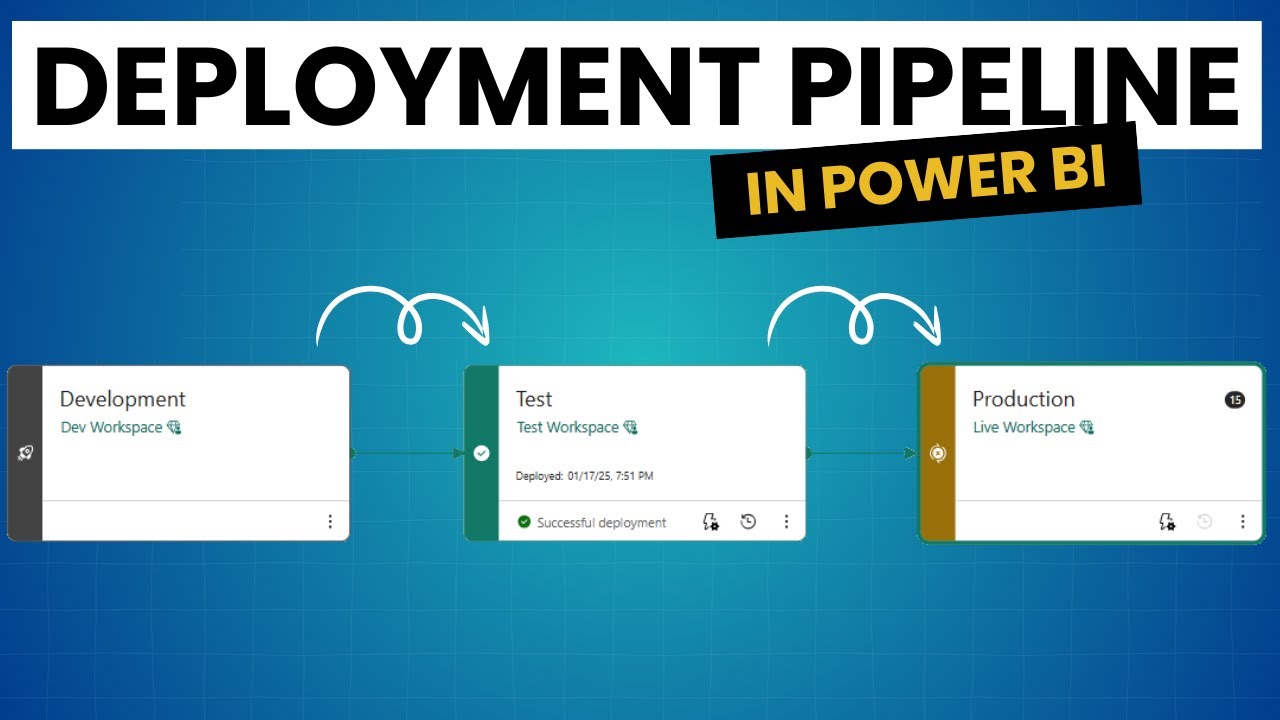 Deployment Pipeline in Power BI