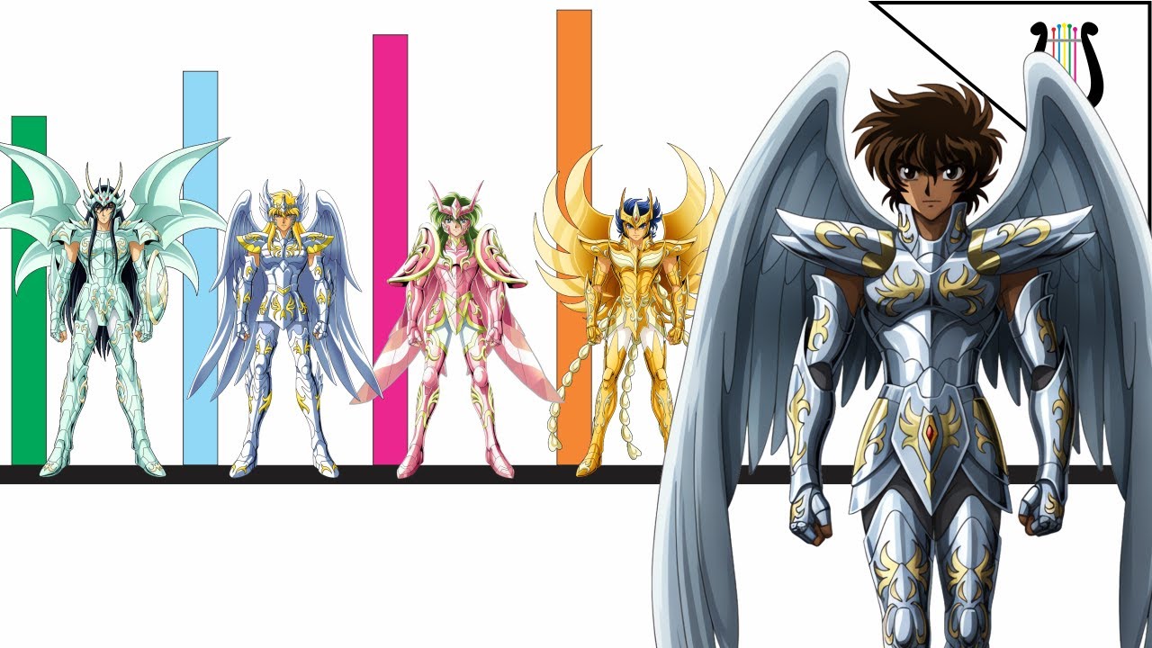 Niveles de Poder: Los caballeros de Bronce ¿Cual es el mas Poderoso? - Cab Zodiaco/Saint Seiya