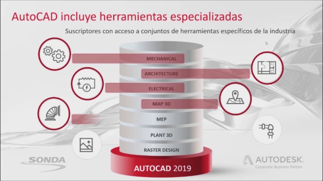 Autodesk AEC Collection | Replica SRL