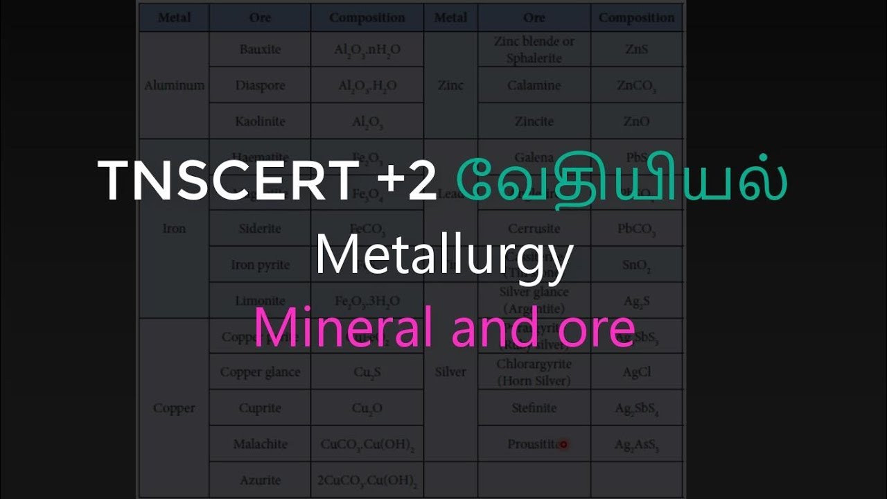 2.Chemistry | Metallurgy | Mineral and ore