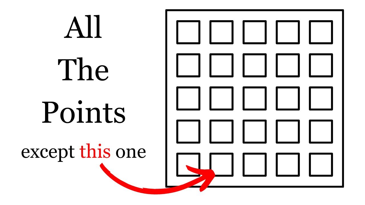 What is a lattice point (and how many are there)?