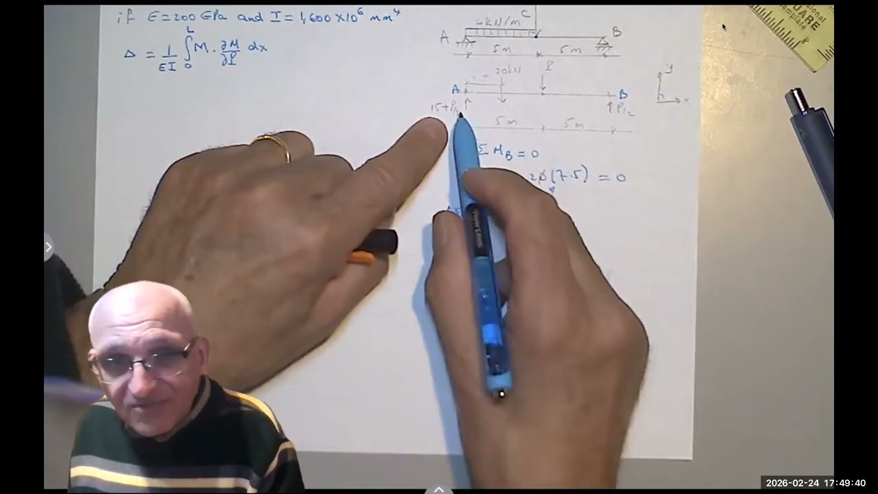 Beam Deflection Using Castigliano’s Theorem | Energy Method Explained Clearly