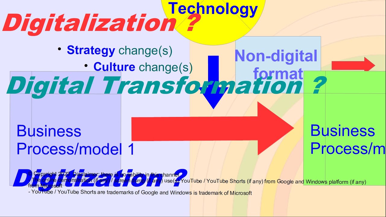What Is Digitalization, Digital Transformation (or Digitalization Transformation) and Digitization?