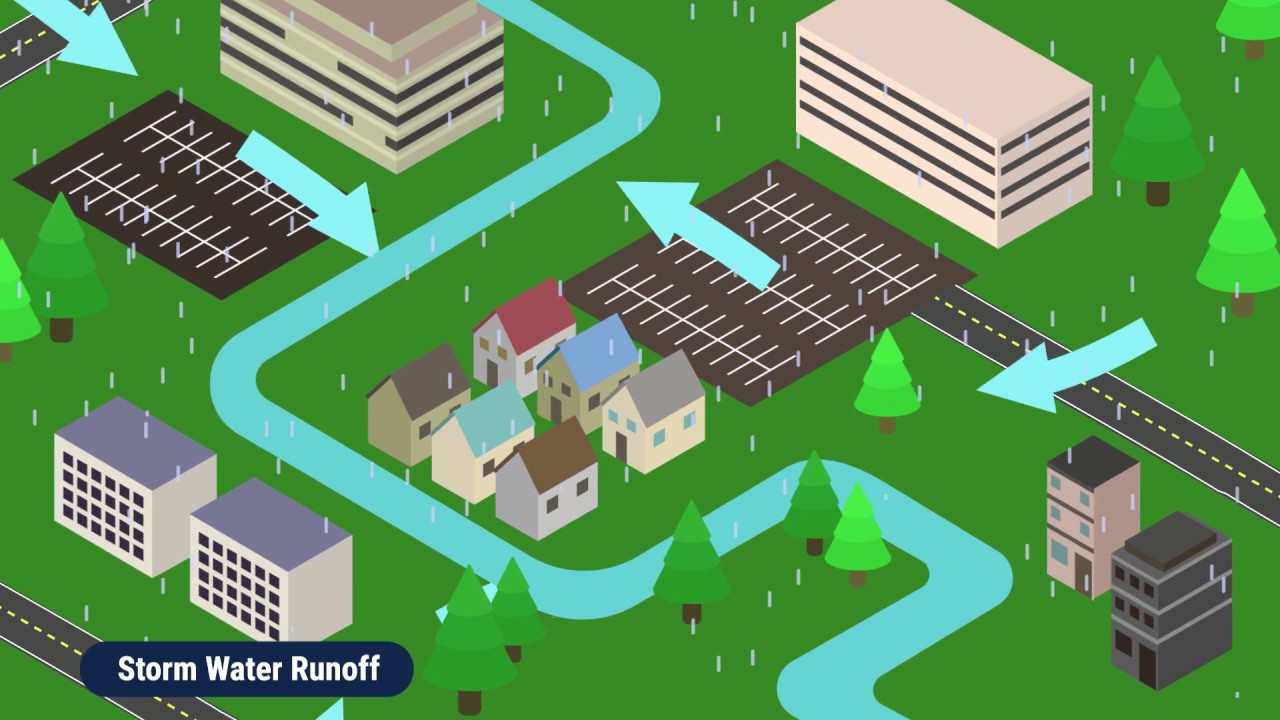 UM EHS Storm Water Video
