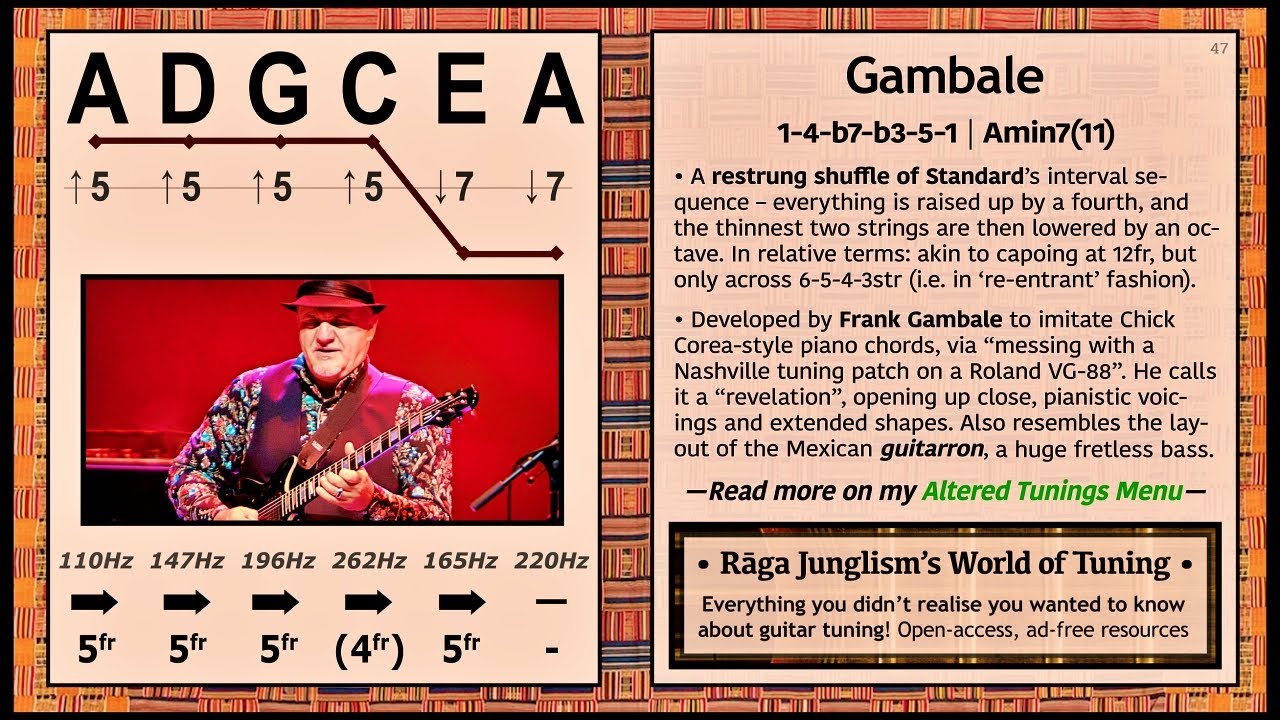 Gambale | A-D-G-C-E-A | HQ Tuning Notes & Info | World of Tuning | Rāga Junglism