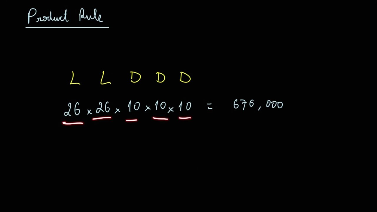 The Product Rule Counting Principle