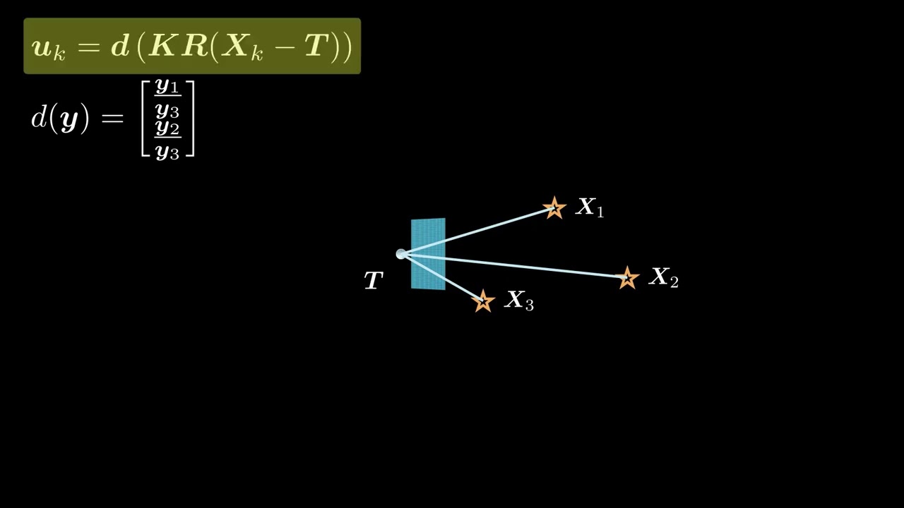 Tensors for Complex Derivatives