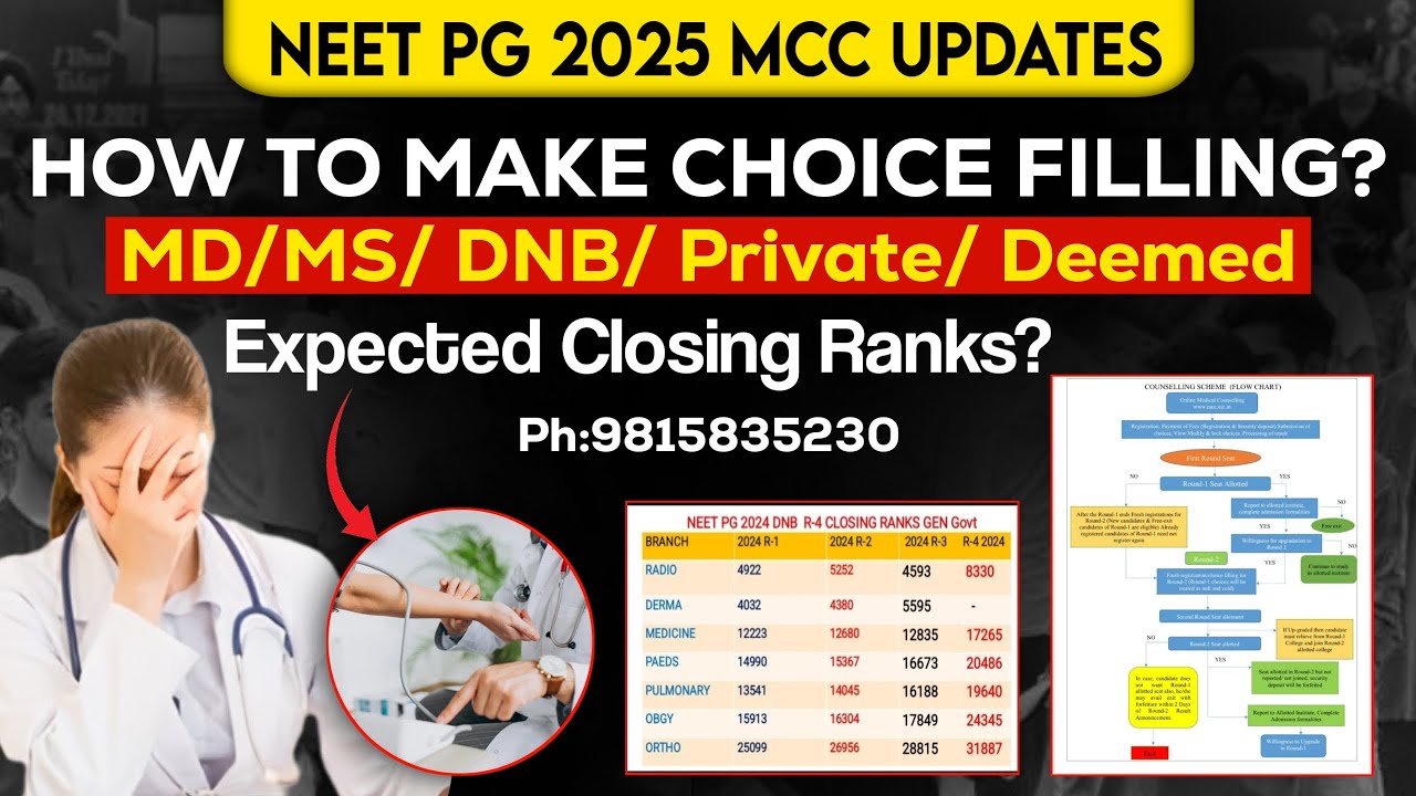 NEET PG 2025 : Expected Closing Ranks R-1 of 2025 I How To Make Smart Choice Filling#neetpg2025