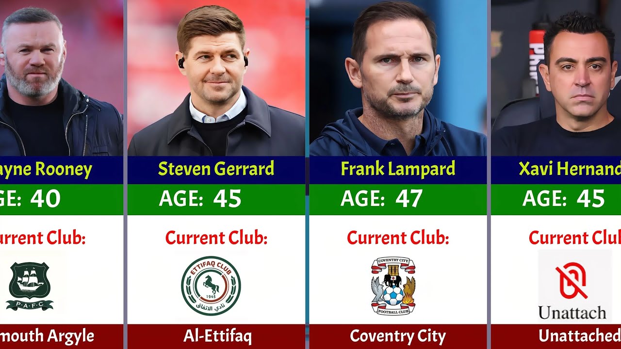 The Rise of Football Coaching Legends