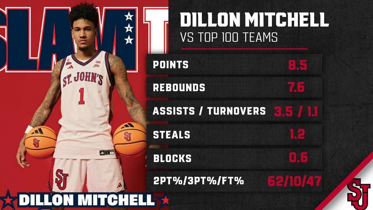 Dillon Mitchell | Non-Shooting Athletic Defensive Wing With Passing Upside | Big East All-Defense