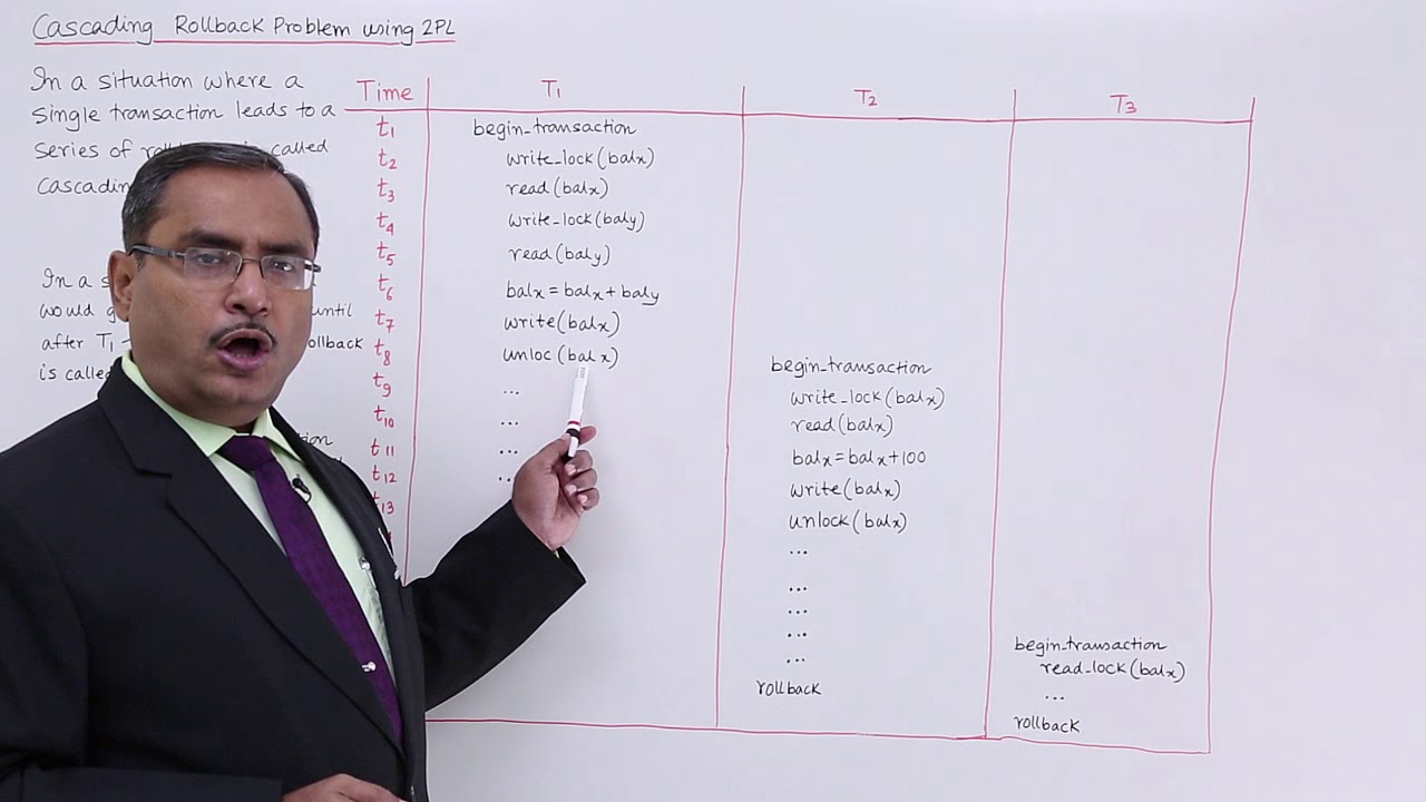DBMS - Cascading Rollback Problem Using 2PL
