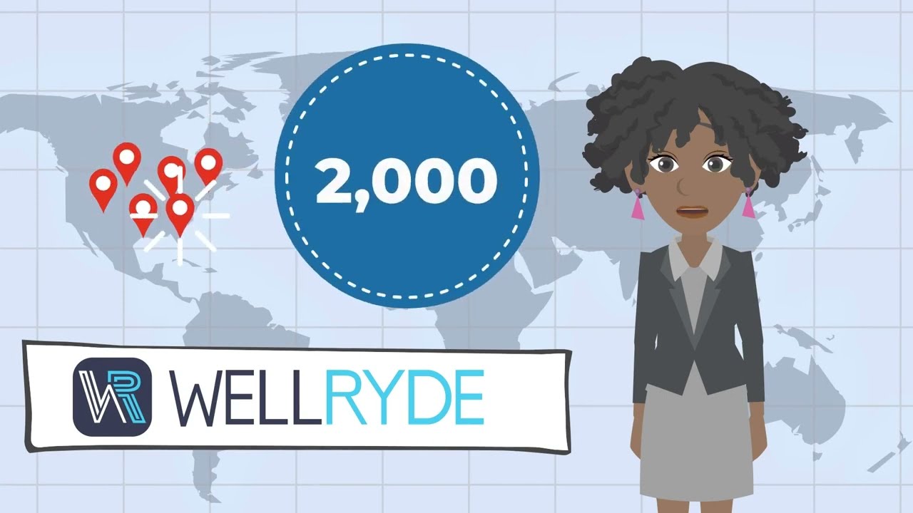 WellRyde: Overview of features