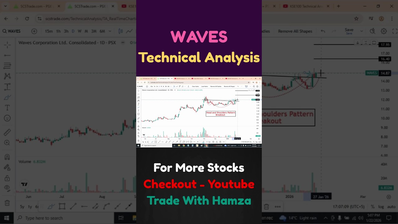 WAVES Head & Shoulders Breakout | PSX Technical Analysis | Pakistan Stocks