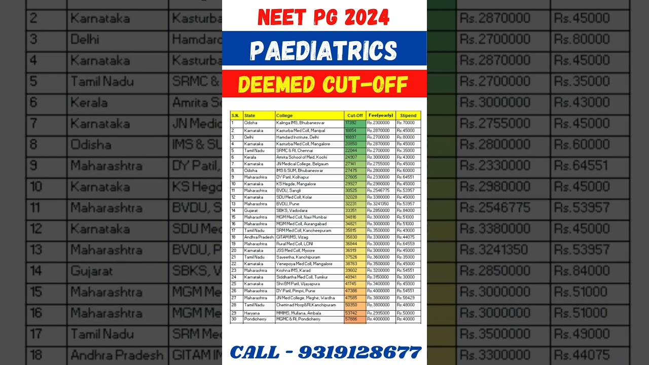 NEET PG 2024 🔥 Paediatrics Deemed University Cut Off (2023) Fee Stipend 