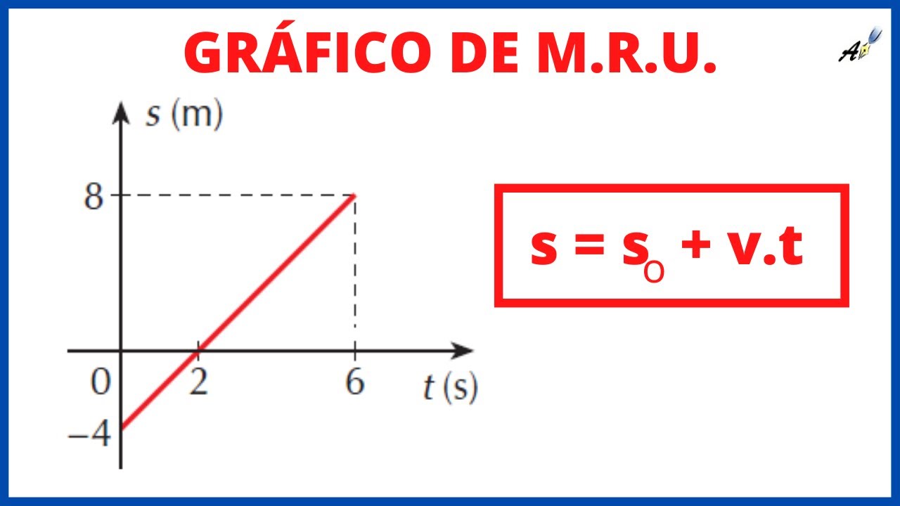 GRÁFICO M.R.U. - [MOVIMENTO RETILINEO E UNIFORME]