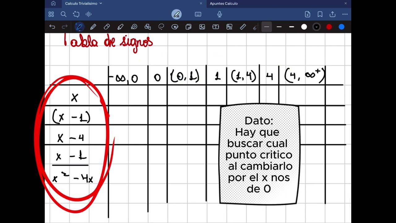 Como realizar una Tabla De Signos