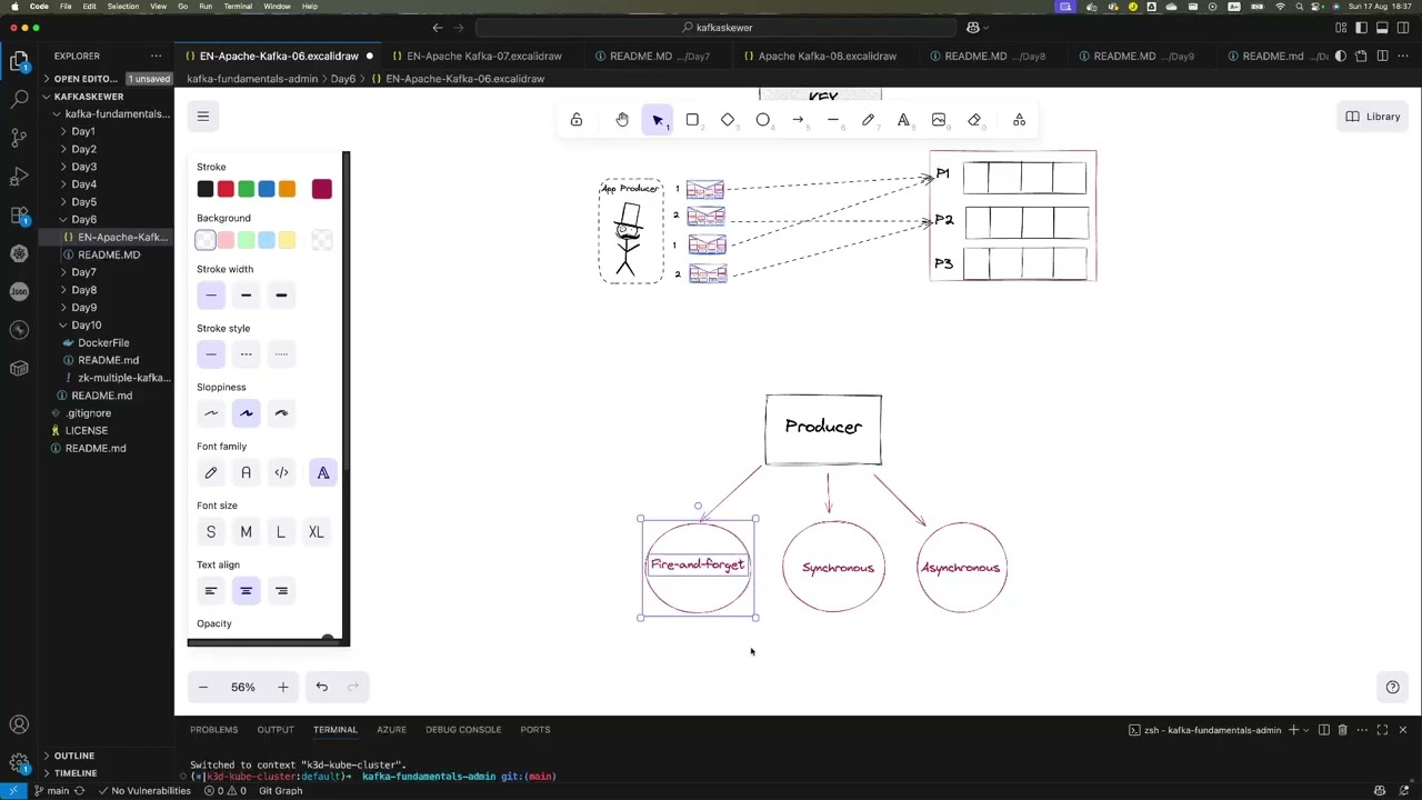 Apache Kafka - Understand the message, Partitioning Strategy and Producers.