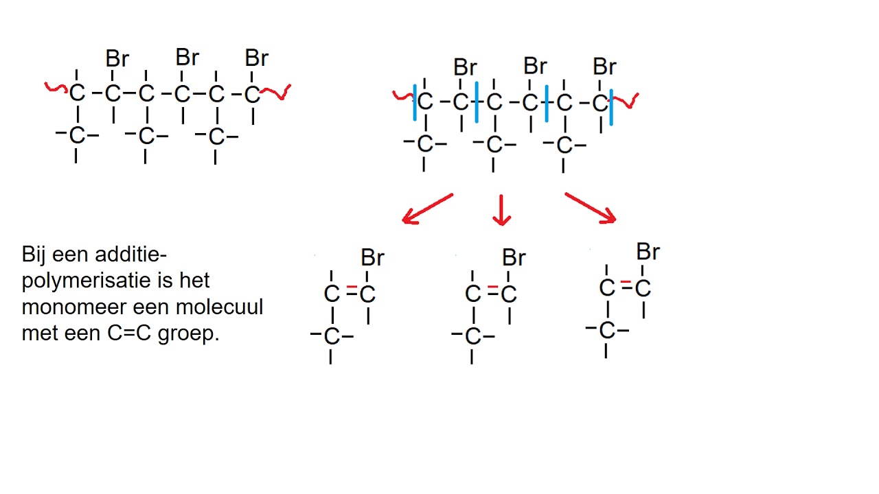 samenvatting vwo polymeren