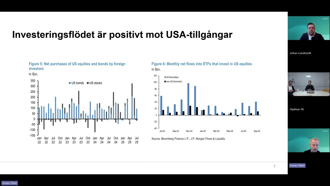 Alpcot - Inför Börsveckan med Jonas Olavi - Gästas av Hjalmar EK från Lannebo Oligo Global 20251006