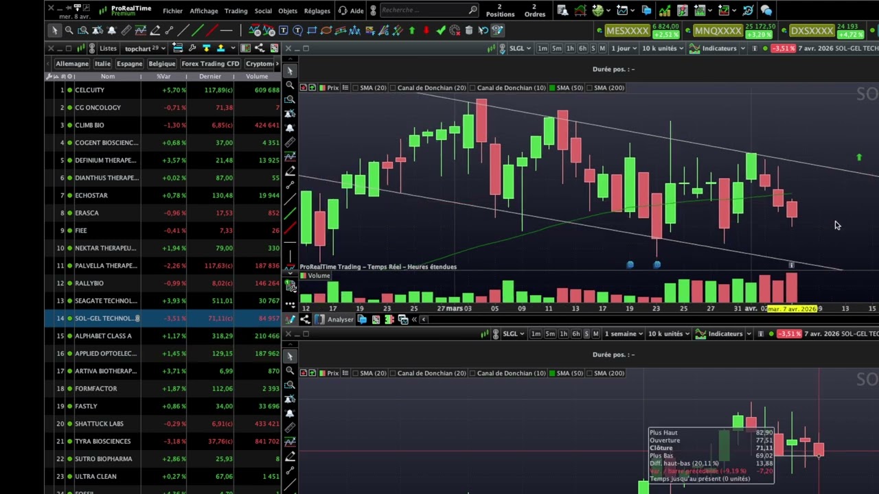 momentum trading stocks us