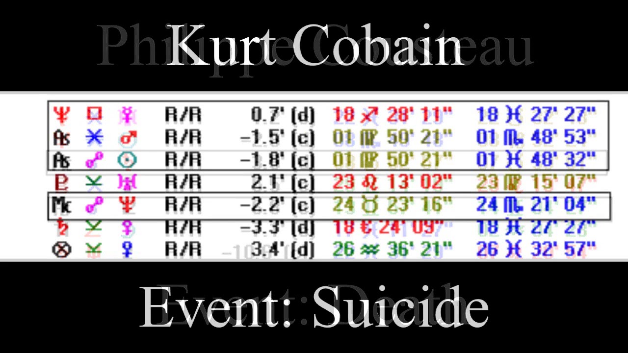 Primary Directions of Death