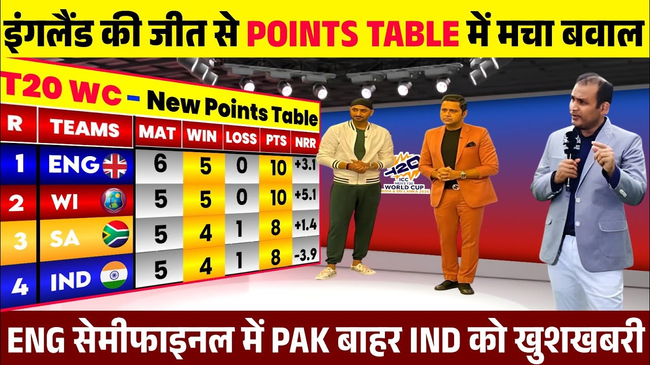 T20 WORLD CUP POINTS TABLE 2026इंग्लैंड की जीत से पॉइंट टेबल में मचा बवाल