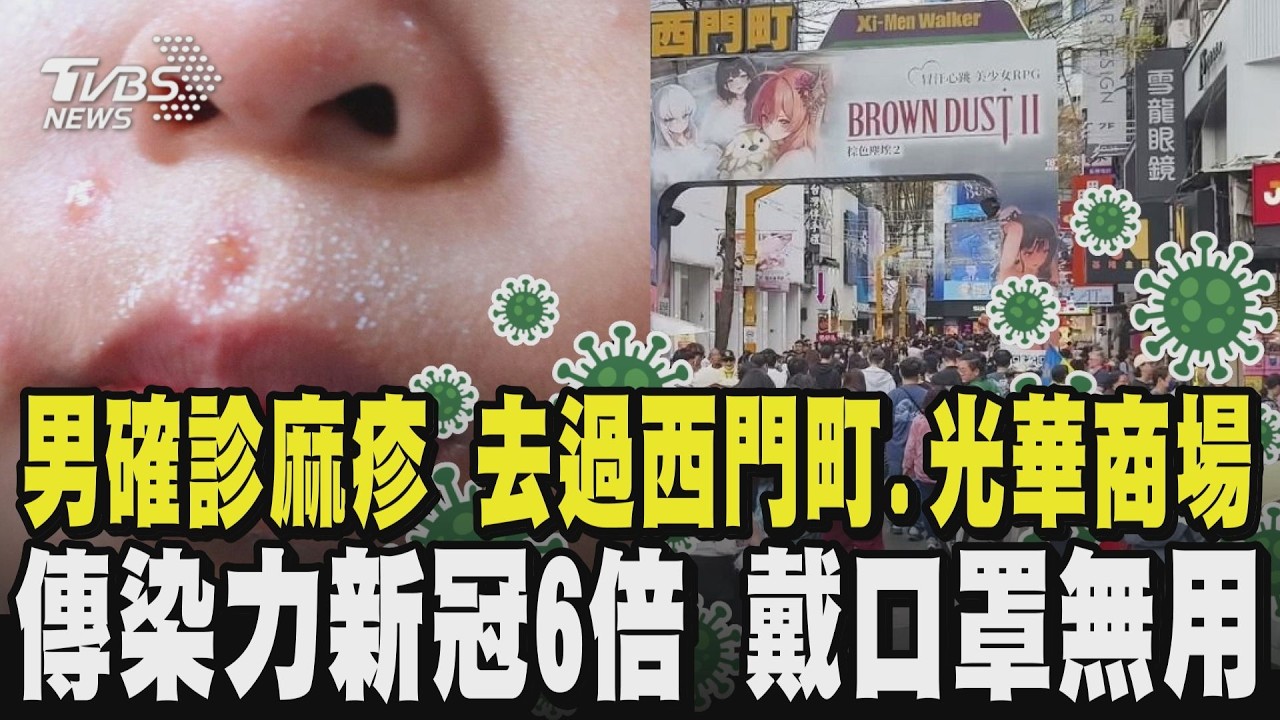 麻疹傳染力新冠6倍 「戴口罩無用」 今年首起麻疹群聚! 確診男足跡去過西門町、光華商場 匡列526人! 出國注意 日本、美國麻疹疫情升溫｜TVBS新聞 @TVBSNEWS02