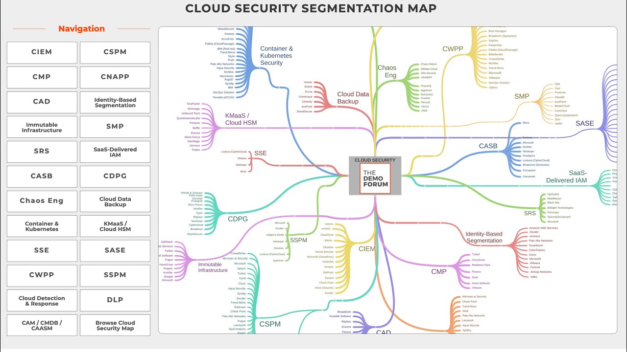 Brad LaPorte and Richard Stiennon Discuss Cloud Workload Protection Platforms CWPP