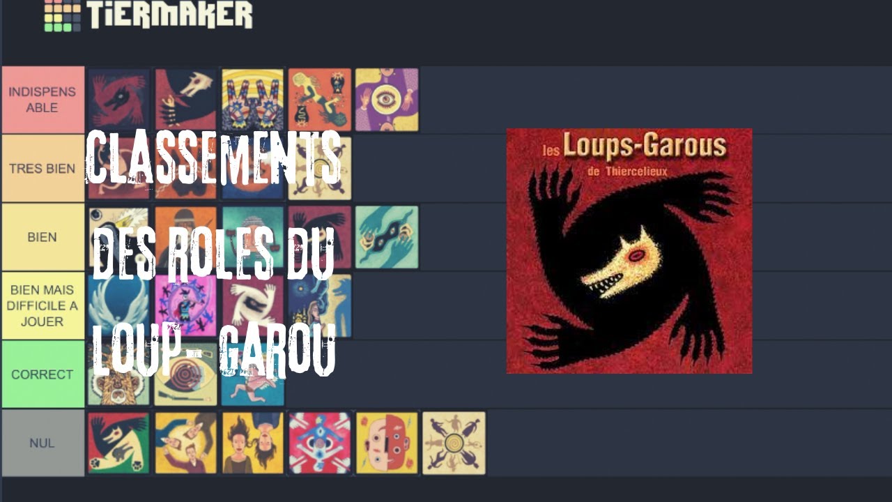 CLASSEMENT DES ROLES PRINCIPALEMENT UTILISÉ AU LOUP-GAROU