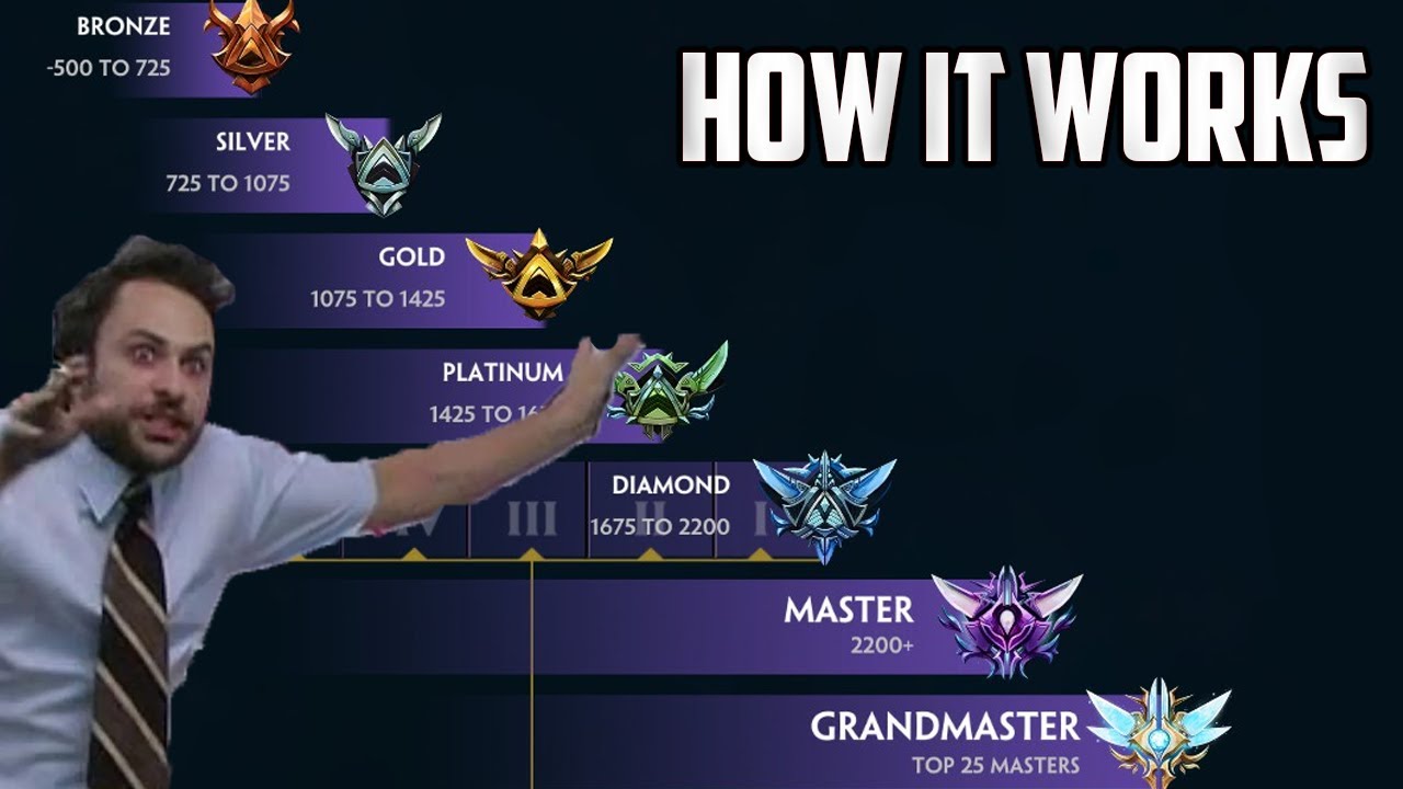The Algorithm of the Smite Ranked System