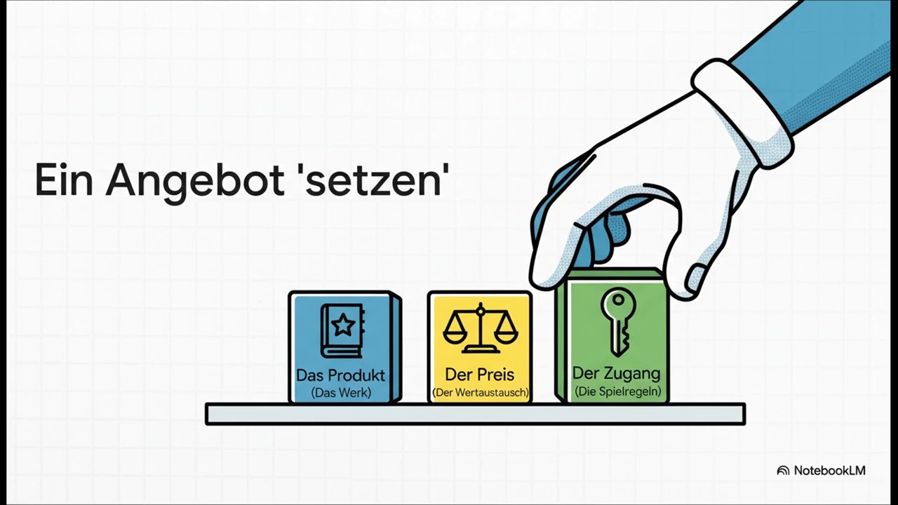 NATURRECHT / GELDLOOP / SETZUNG
