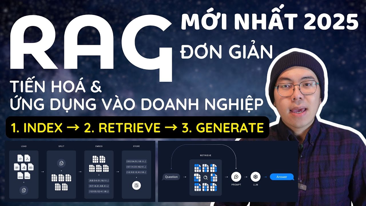 Đơn giản về RAG & ứng dụng chatbot RAG dùng dữ liệu của bạn. Sự tiến hoá từ RAG 