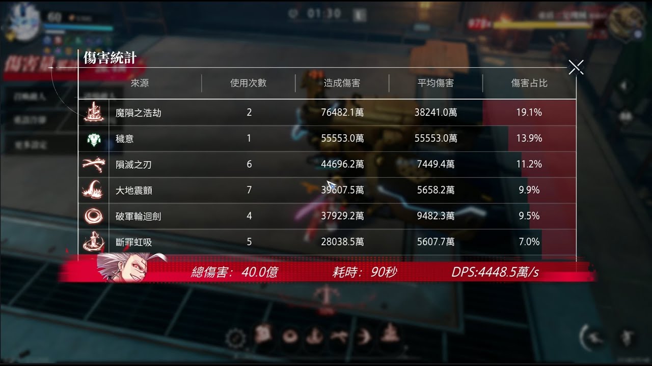 晶核 國際服 | 60版本 狂戰士 | 金羊毛手法