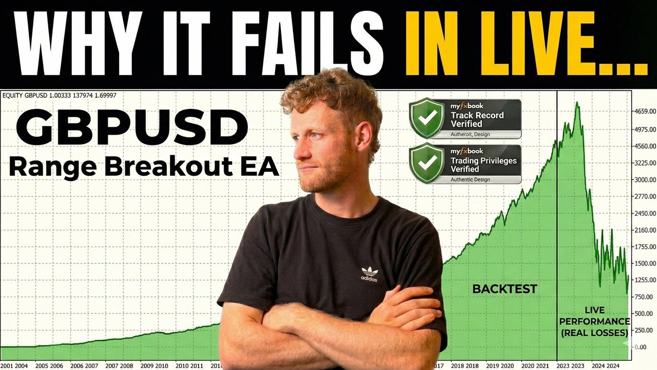 Is This the Best Chance to Start Trading the GBPUSD Range Breakout Strategy?! (23 Year Backtest)
