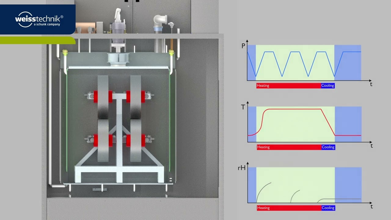 Vacuum Drying in Battery Cell Production